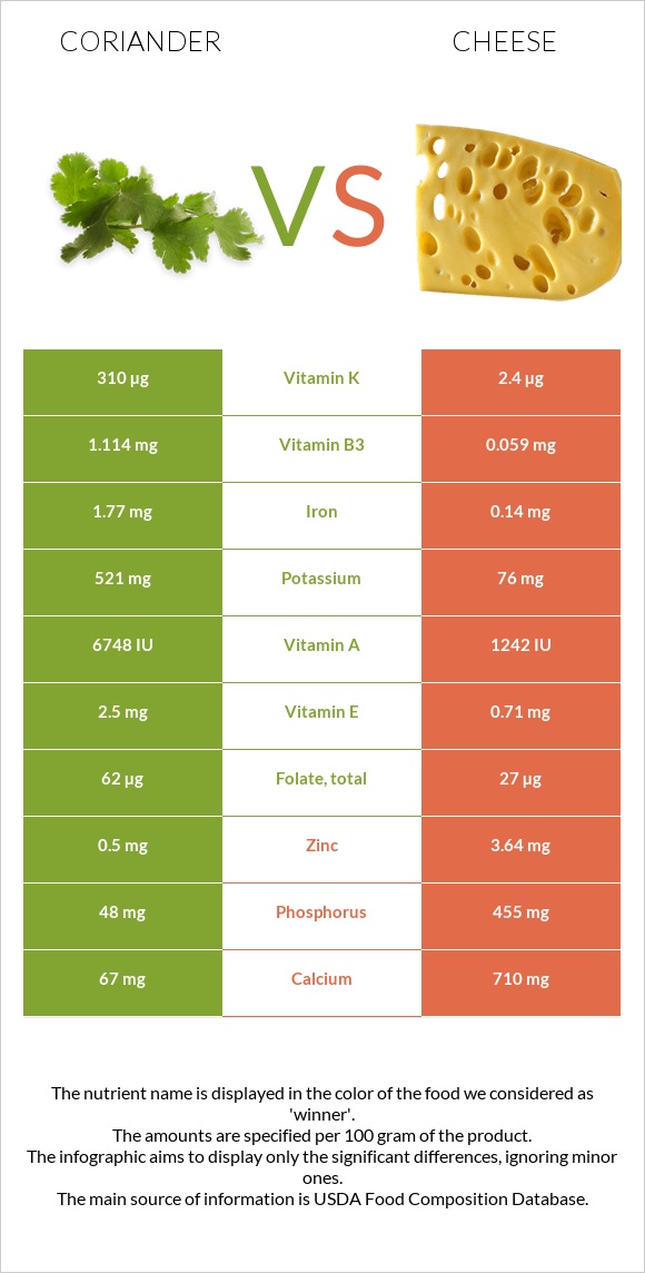 Համեմ vs Պանիր infographic