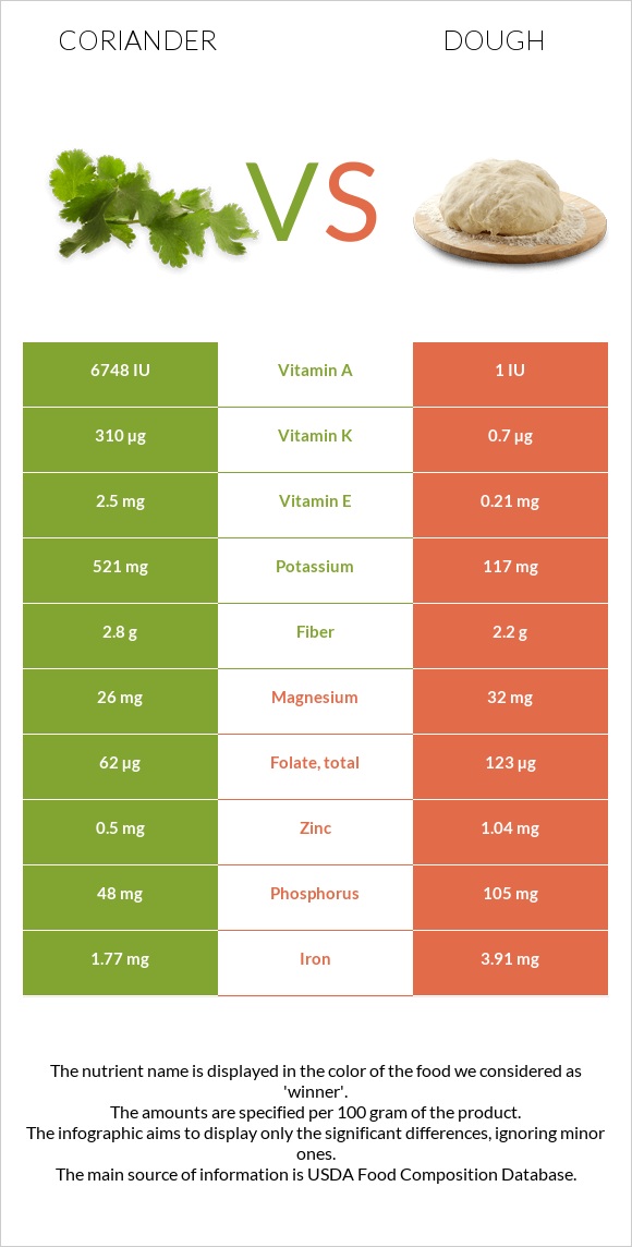 Համեմ vs Խմոր infographic