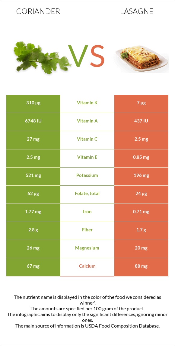 Համեմ vs Լազանյա infographic