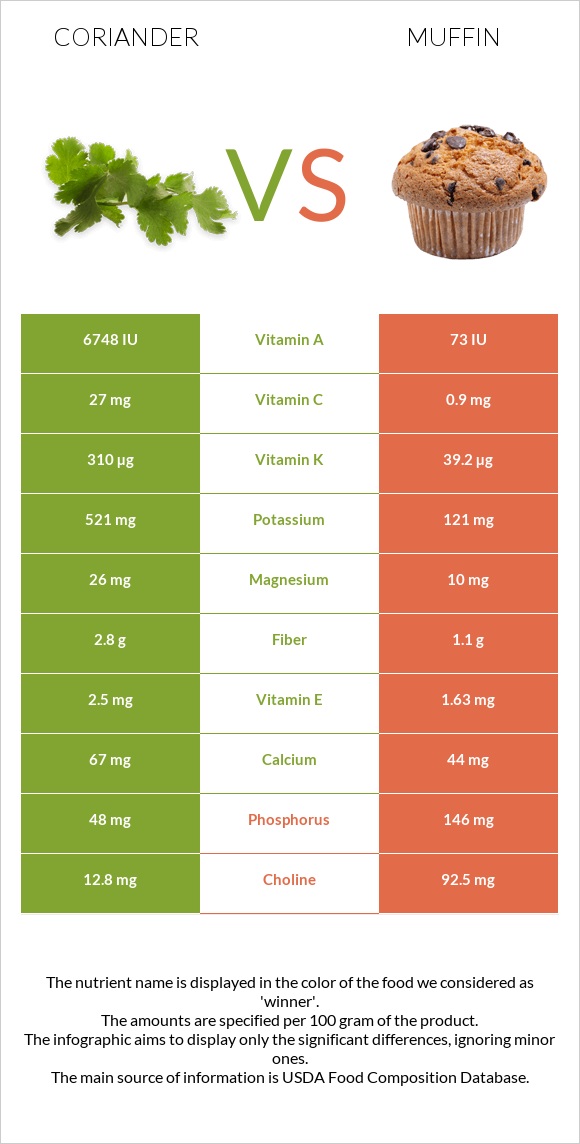 Համեմ vs Մաֆին infographic