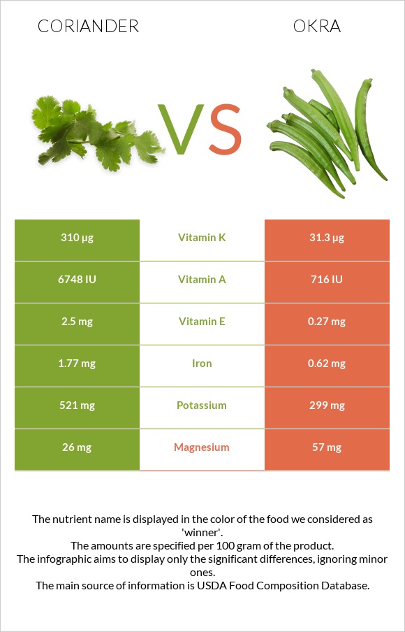 Համեմ vs Բամիա infographic