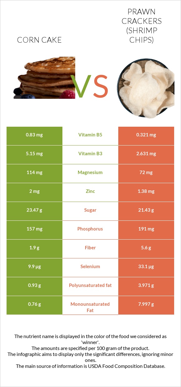 Corn cake vs Prawn crackers (Shrimp chips) infographic