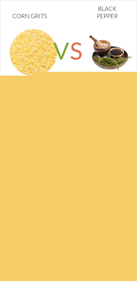 Corn grits vs. Black pepper — InDepth Nutrition Comparison