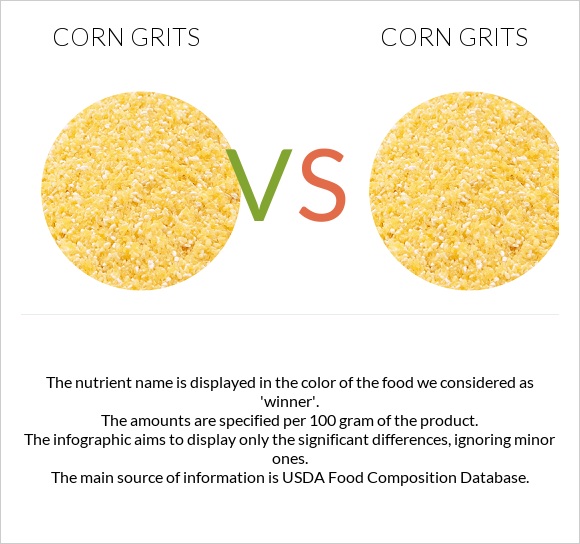 Corn grits vs Corn grits infographic