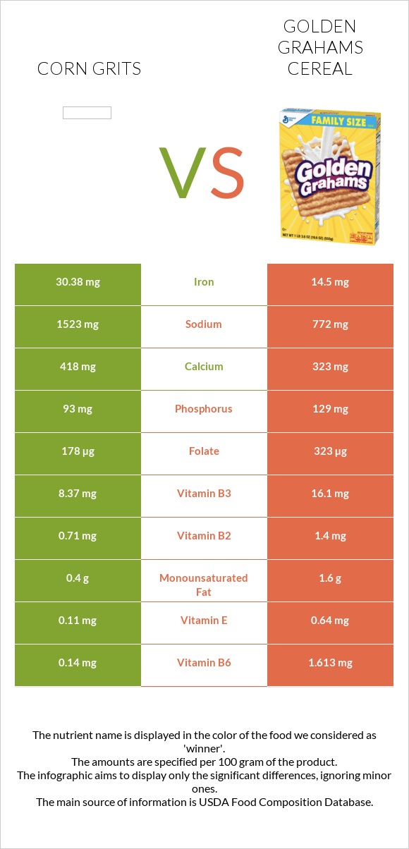 Եգիպտացորենի խճաքար vs Golden Grahams Cereal infographic