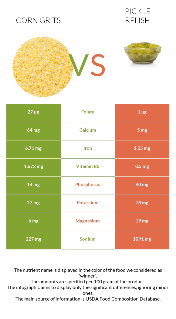 Եգիպտացորենի խճաքար vs Pickle relish infographic