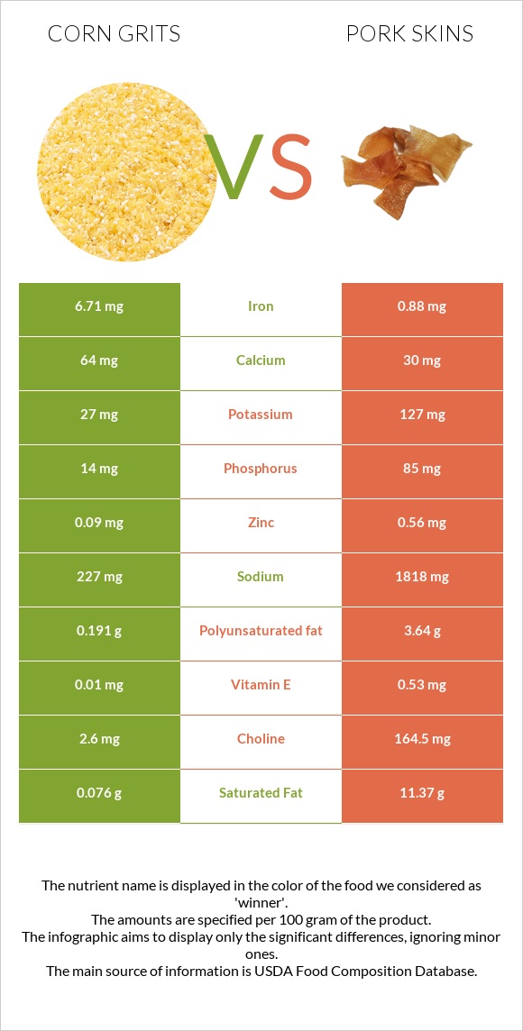 Եգիպտացորենի խճաքար vs Pork skins infographic