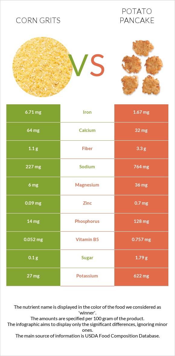 Եգիպտացորենի խճաքար vs Կարտոֆիլի նրբաբլիթ infographic