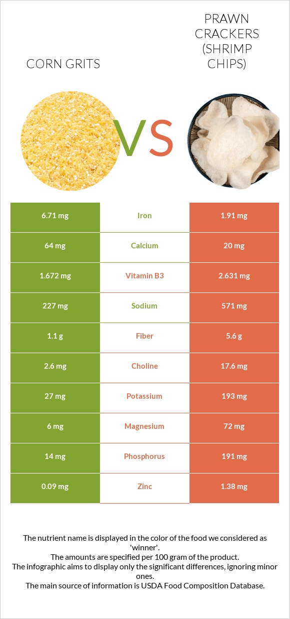 Եգիպտացորենի խճաքար vs Prawn crackers (Shrimp chips) infographic