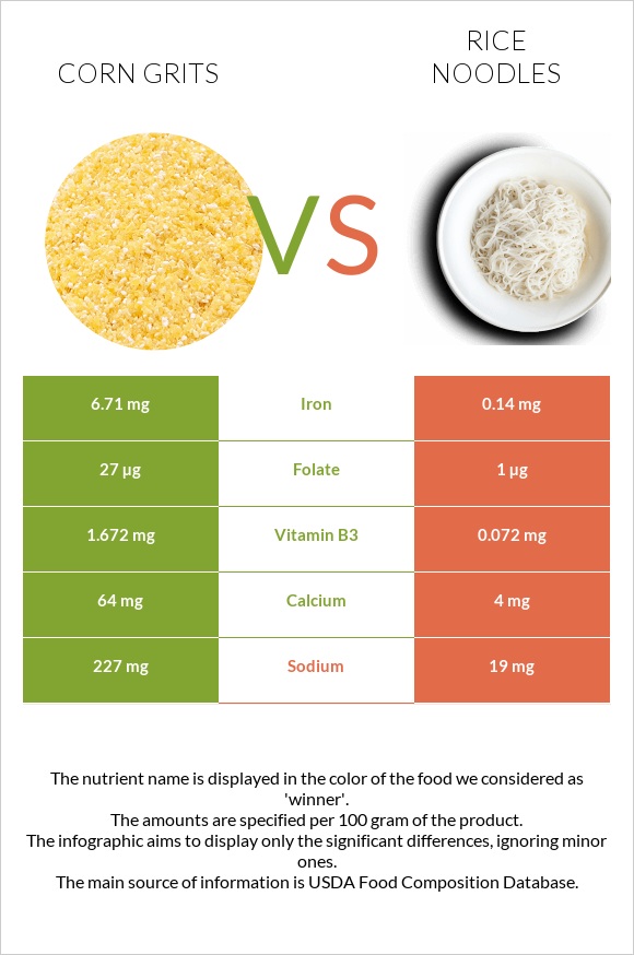 Corn grits vs Rice noodles infographic