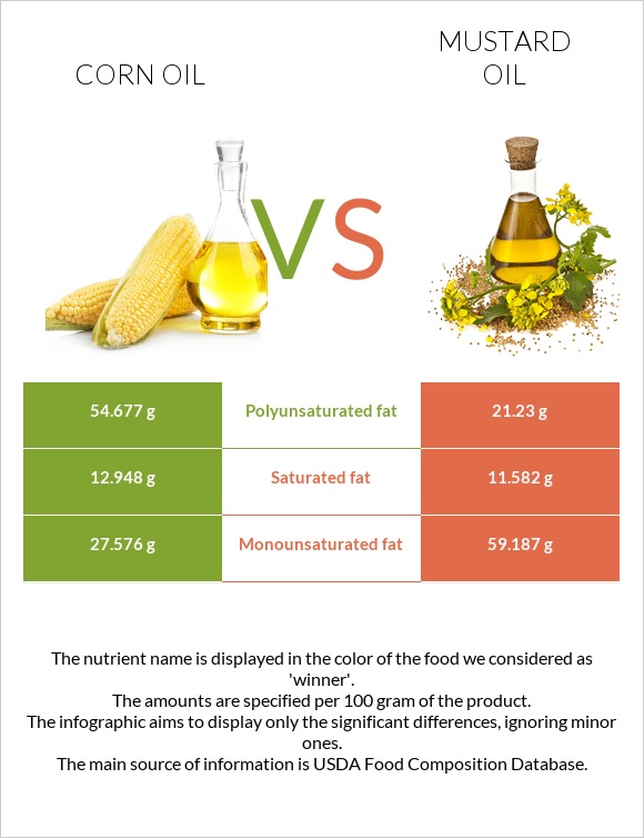 Եգիպտացորենի ձեթ vs Մանանեխի յուղ infographic