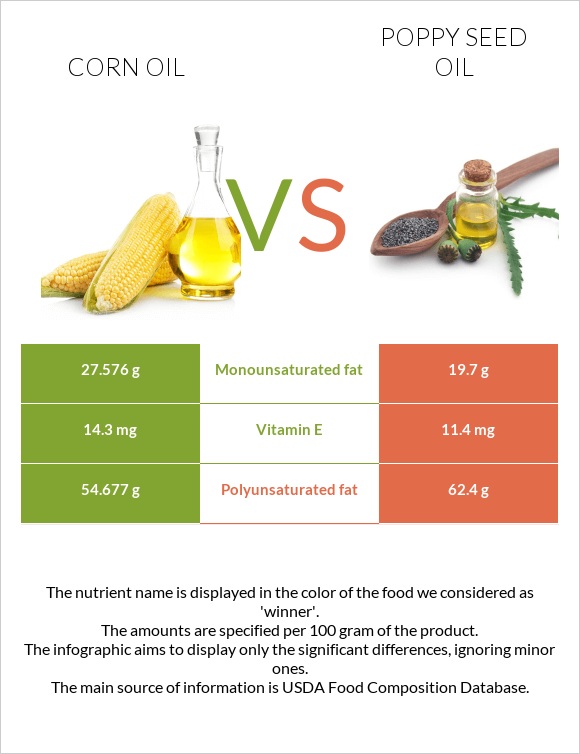 Corn oil vs Poppy seed oil infographic