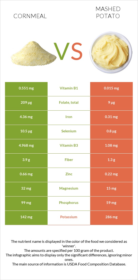 Եգիպտացորենի ալյուր vs Կարտոֆիլ պյուրե infographic