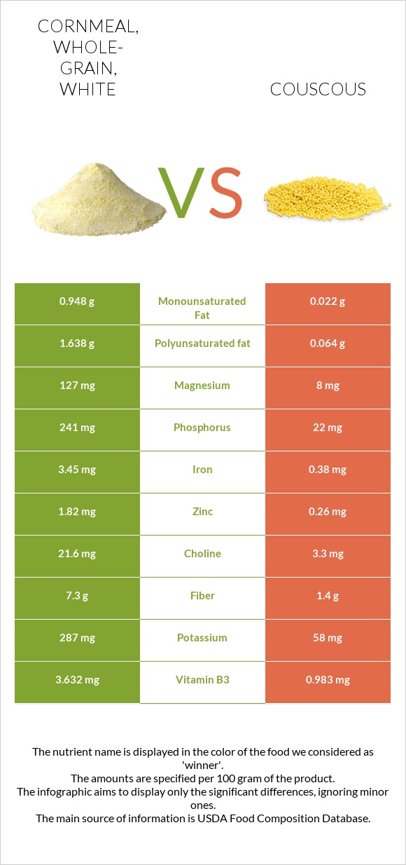 Cornmeal, whole-grain, white vs Կուսկուս infographic