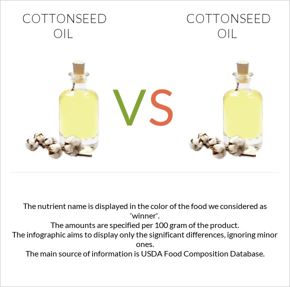 Cottonseed Oil Vs. Cottonseed Oil — In-Depth Nutrition Comparison