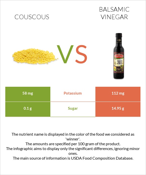 Couscous vs Balsamic vinegar infographic