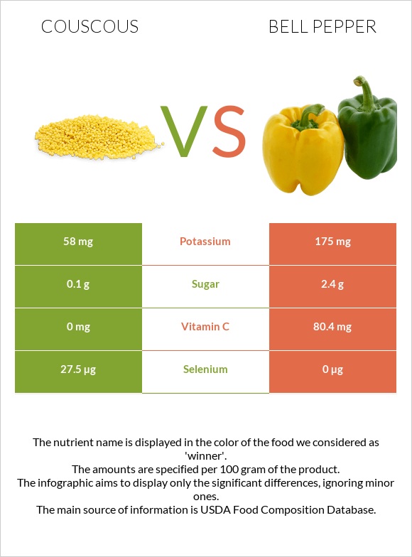 Couscous vs Bell pepper infographic