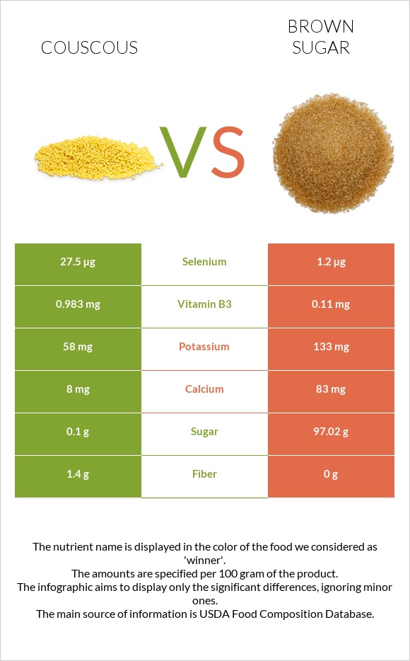 Couscous vs Brown sugar infographic