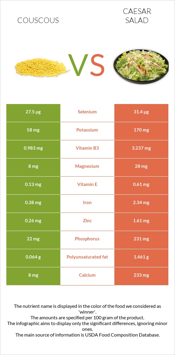 Կուսկուս vs Աղցան Կեսար infographic