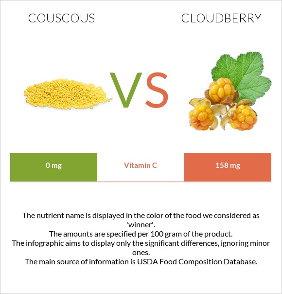 Couscous vs Cloudberry infographic