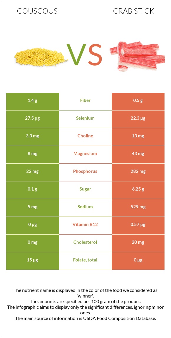 Couscous vs Crab stick infographic