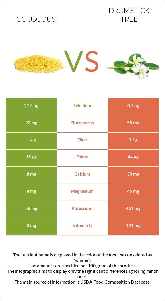 Couscous vs Drumstick tree infographic