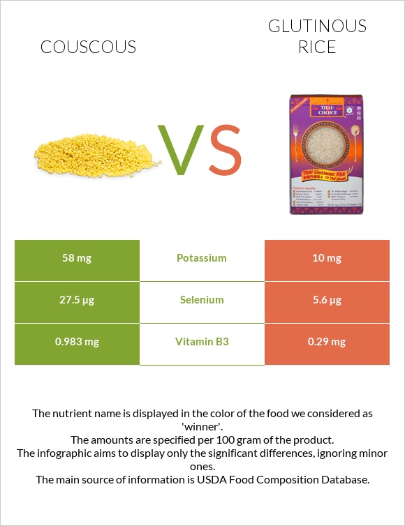 Couscous vs Glutinous rice infographic