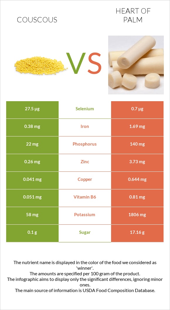 Couscous vs Heart of palm infographic
