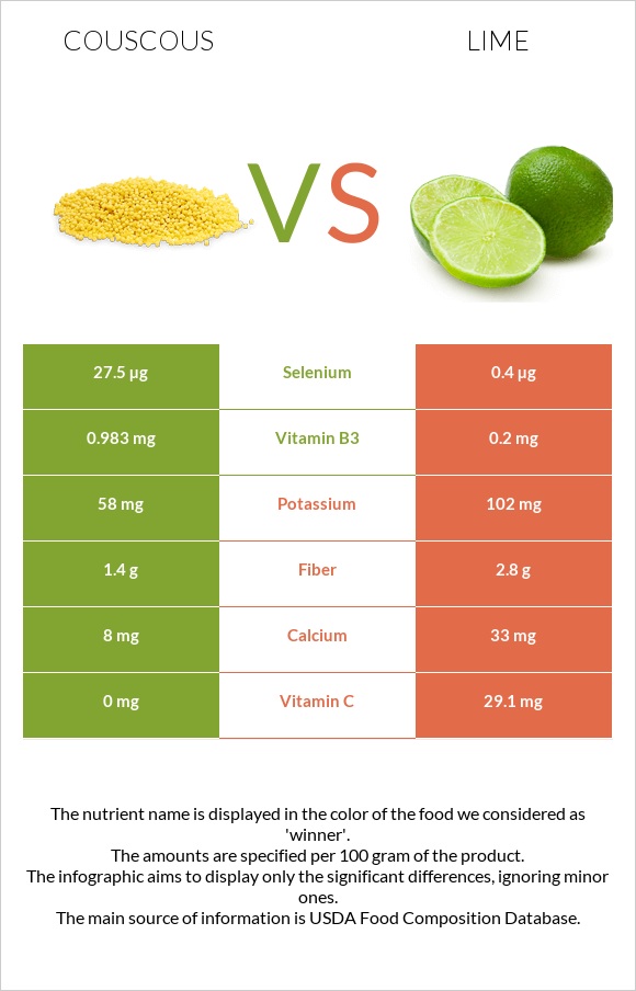 Կուսկուս vs Լայմ infographic