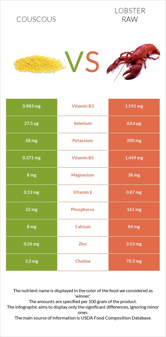 Կուսկուս vs Օմարներ հում infographic