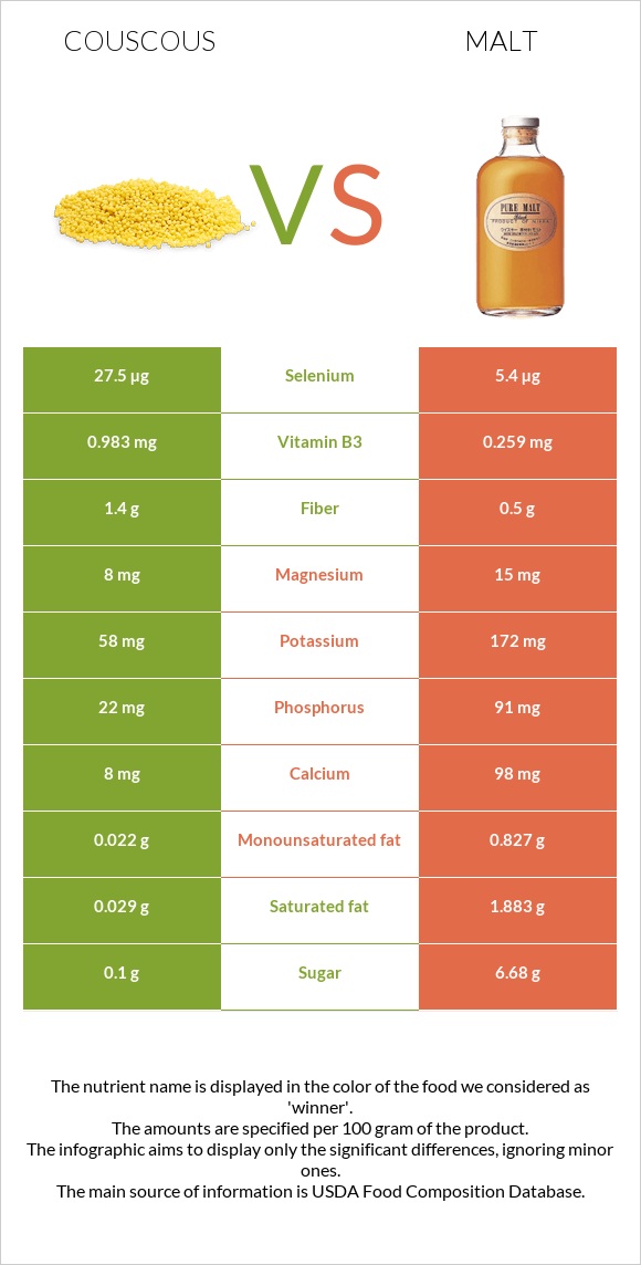 Կուսկուս vs Ածիկ infographic