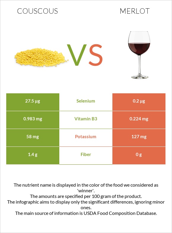 Couscous vs Merlot infographic
