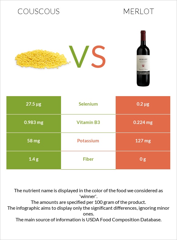 Couscous vs Merlot infographic