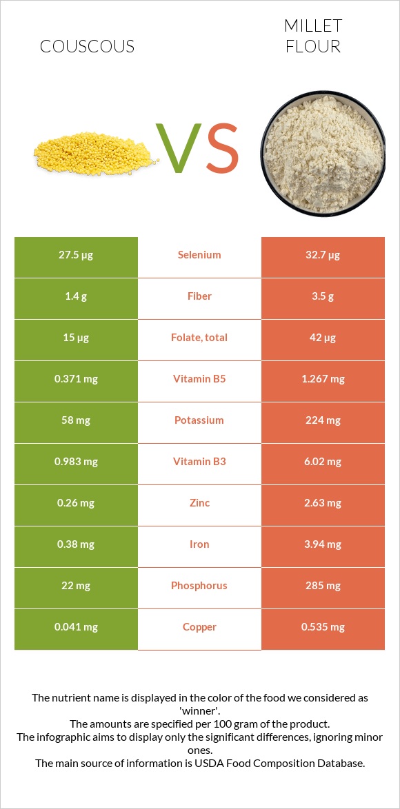 Կուսկուս vs Կորեկի ալյուր infographic