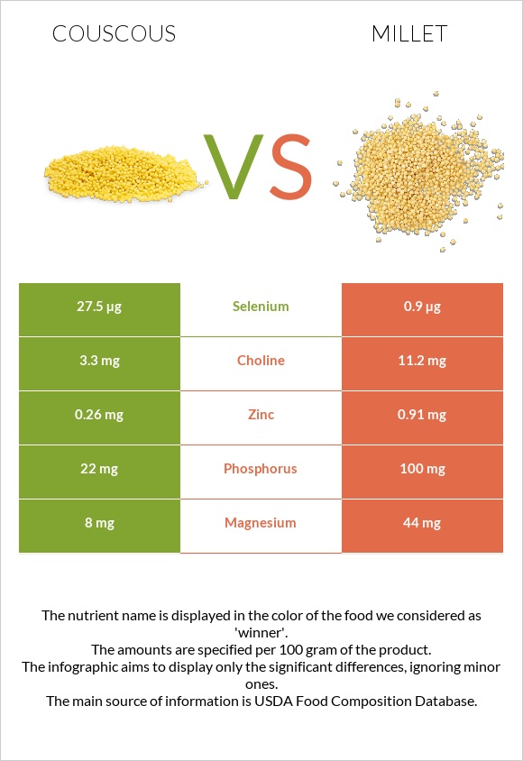 Կուսկուս vs Կորեկ infographic