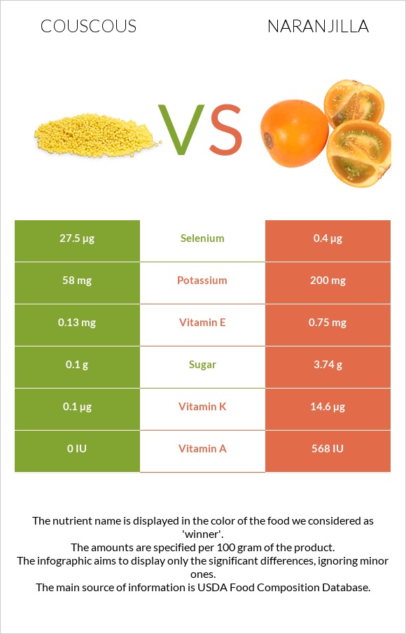 Couscous vs Naranjilla infographic