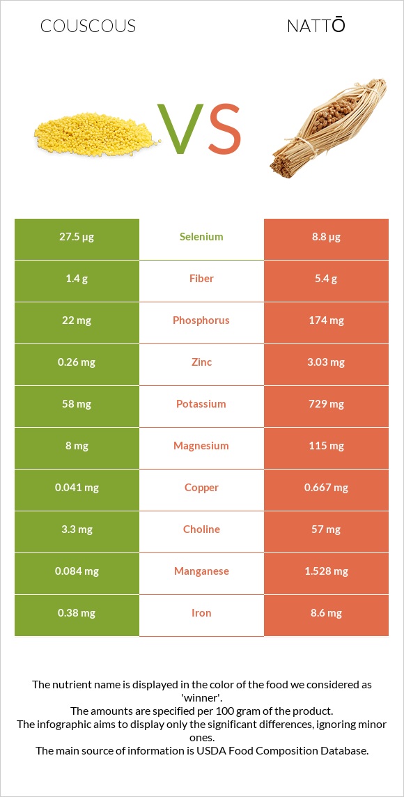 Կուսկուս vs Nattō infographic