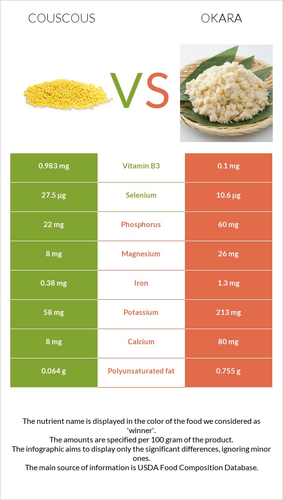 Կուսկուս vs Okara infographic