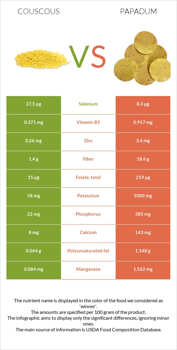 Couscous vs Papadum infographic