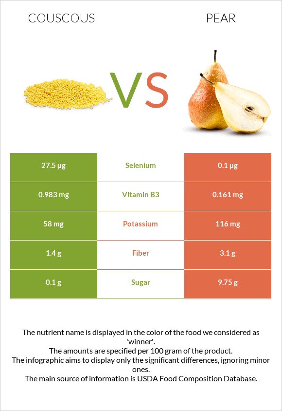 Couscous vs Pear infographic