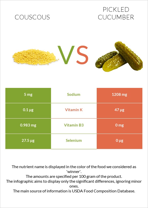 Couscous vs Pickled cucumber infographic