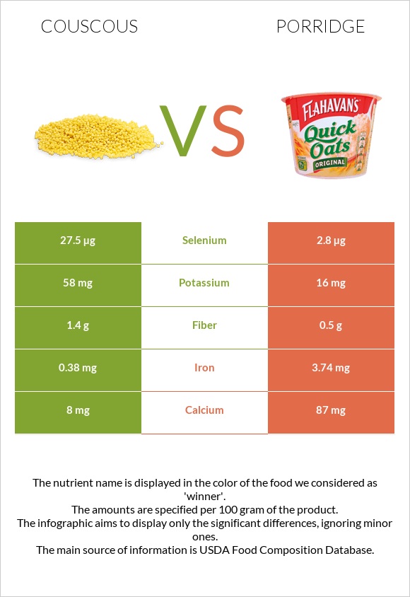 Couscous vs Porridge infographic
