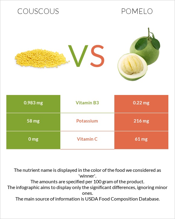 Couscous vs Pomelo infographic