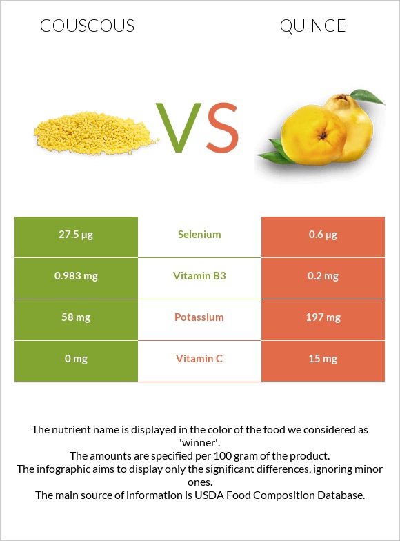 Couscous vs Quince infographic