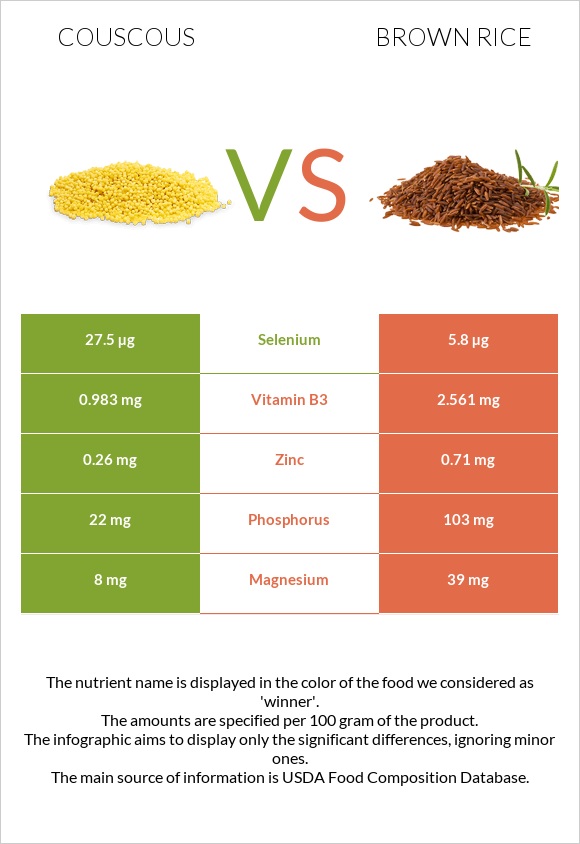 Couscous vs Brown rice infographic