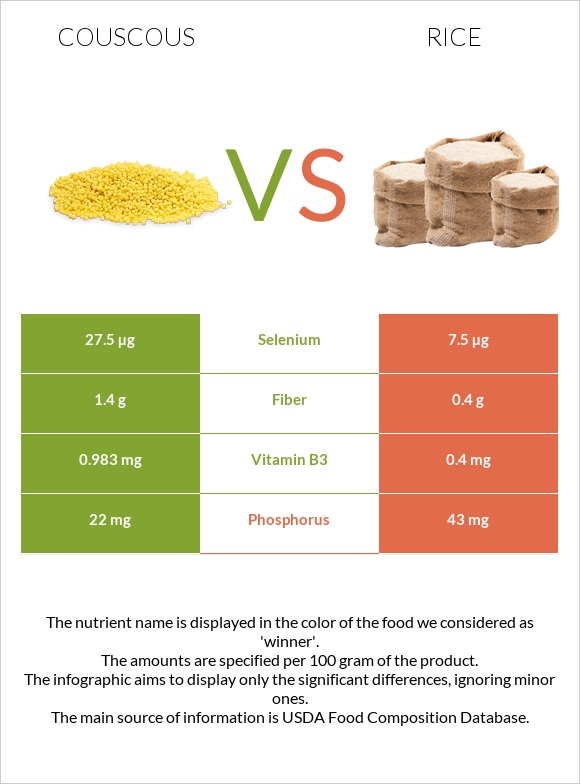 Couscous vs Rice infographic