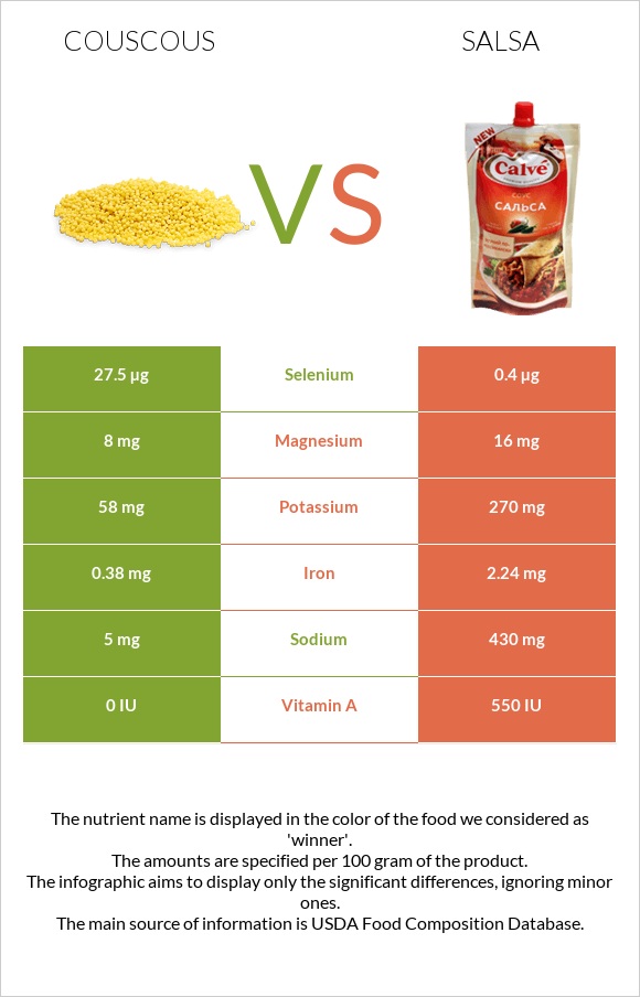 Couscous vs Salsa infographic