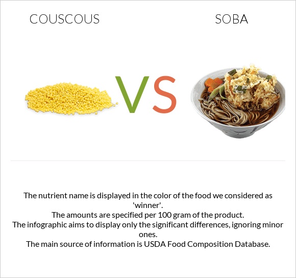 Couscous vs Soba infographic