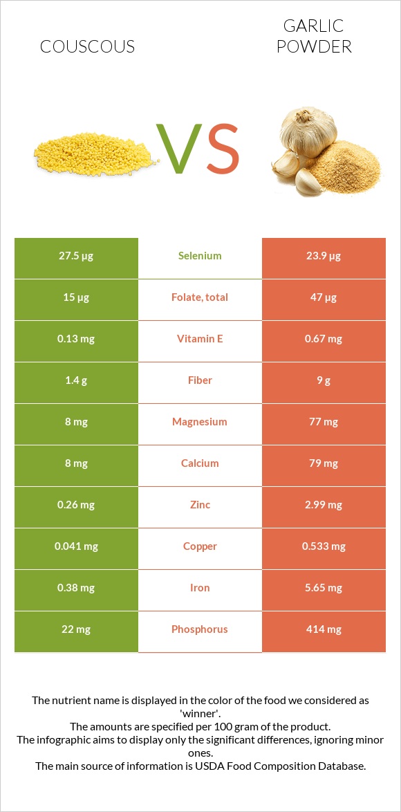 Couscous vs Garlic powder infographic