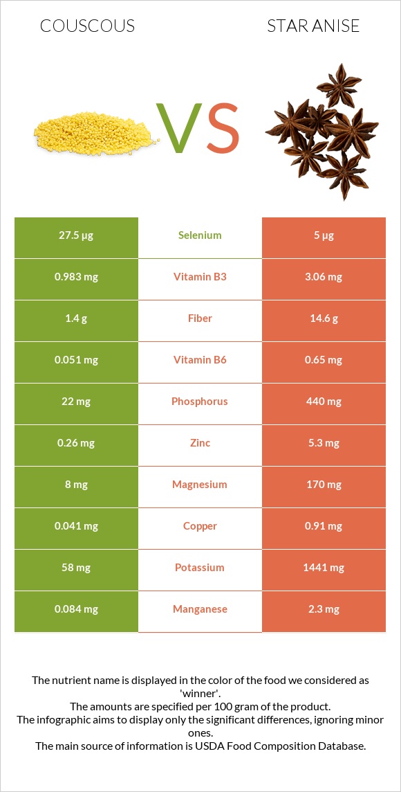 Couscous vs Star anise infographic